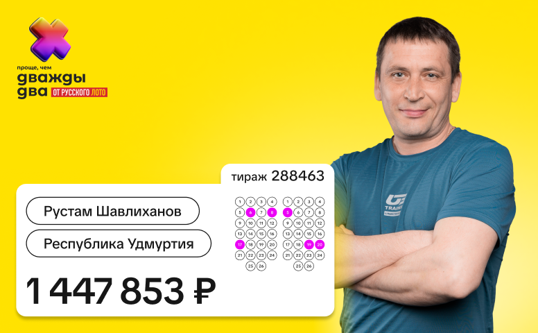 Рустам Шавлиханов, Удмуртия, 1 447 853 рубля